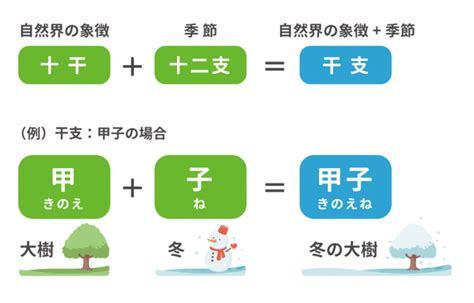 庚戌 猛犬|四柱推命｜庚戌（かのえいぬ）とは？性格や恋愛、男女の特徴解 